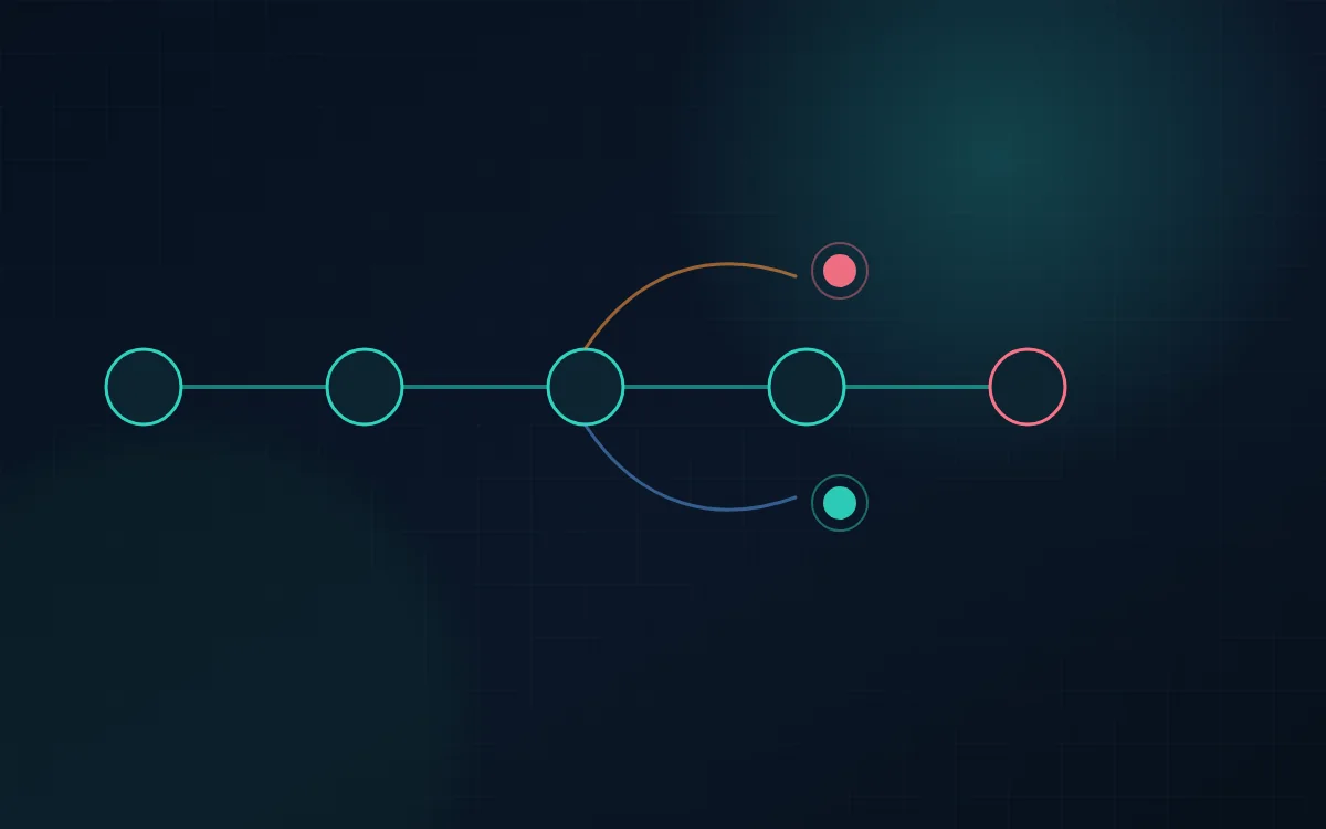 Checkout dependency path with payment and service branches under load.