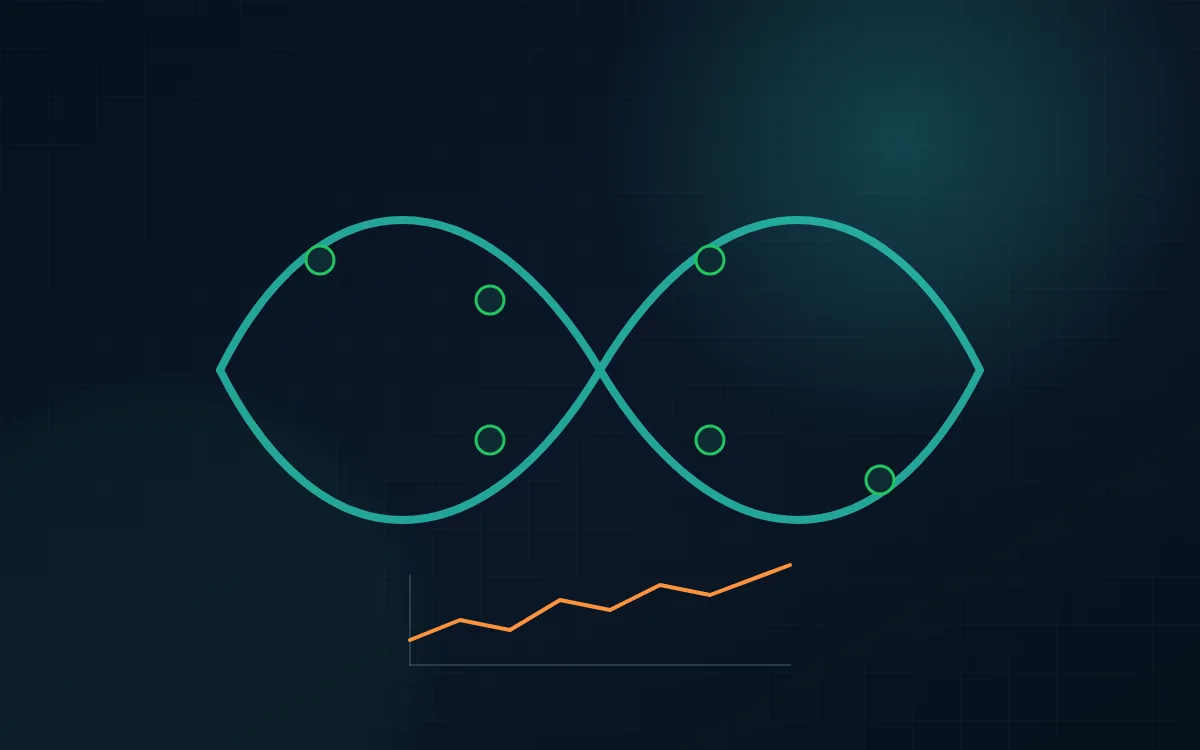 Continuous DevOps loop with performance telemetry integrated into delivery.