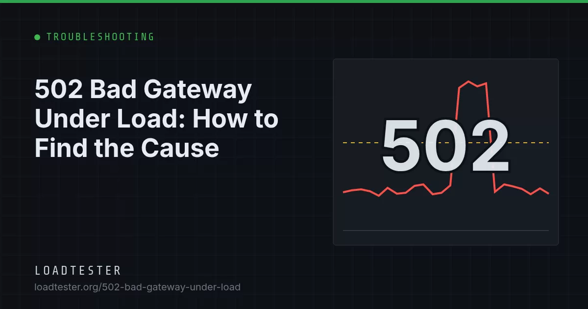 502 Bad Gateway Under Load: How to Find the Cause: LoadTester illustration
