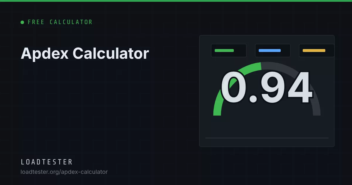 Apdex gauge showing a score of 0.94 on the boundary between the Good and Excellent rating bands