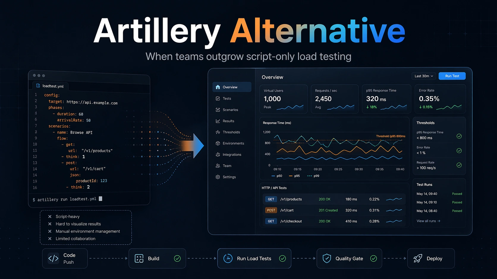 Artillery alternative editorial comparison graphic