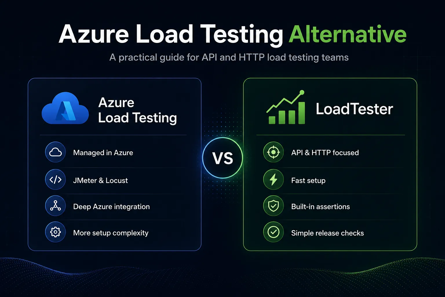 Comparison graphic introducing Azure Load Testing as an alternative decision for API and HTTP load testing teams.