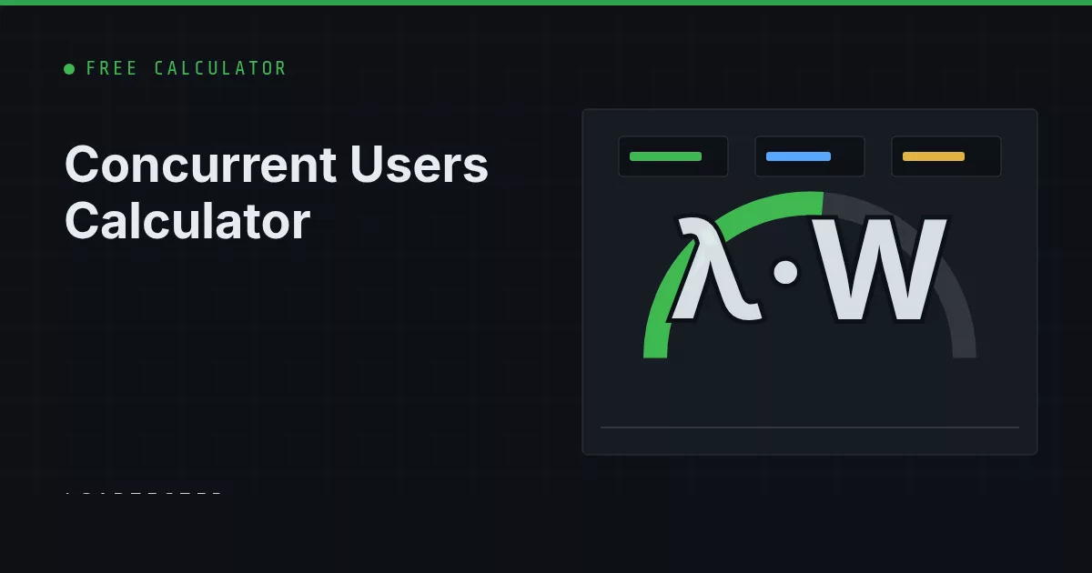 Concurrent Users Calculator: LoadTester illustration