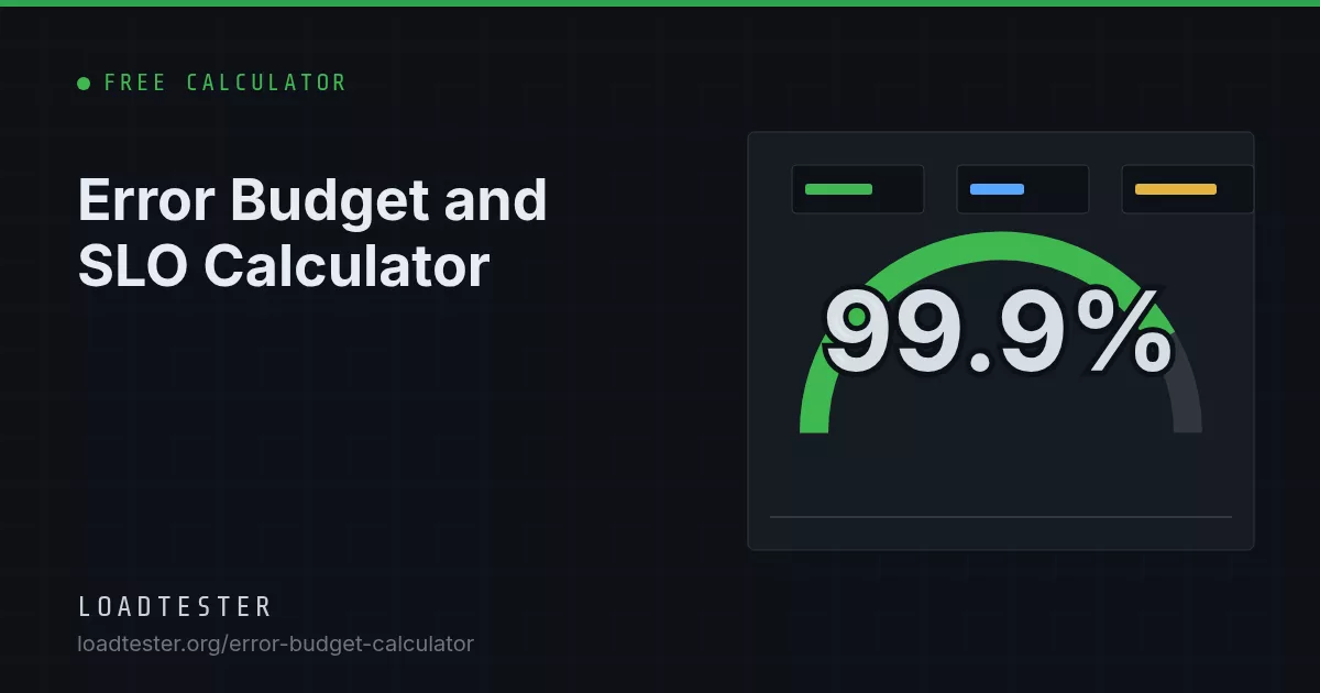 Error Budget and SLO Calculator: LoadTester illustration