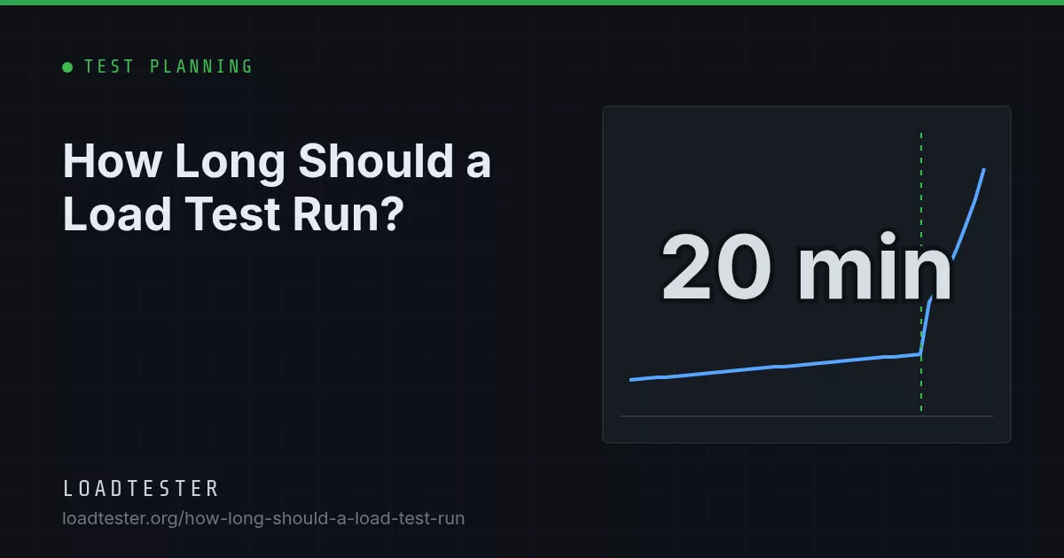 Load test timeline showing an excluded ramp and warm-up period, a measured steady-state window, and a ramp-down