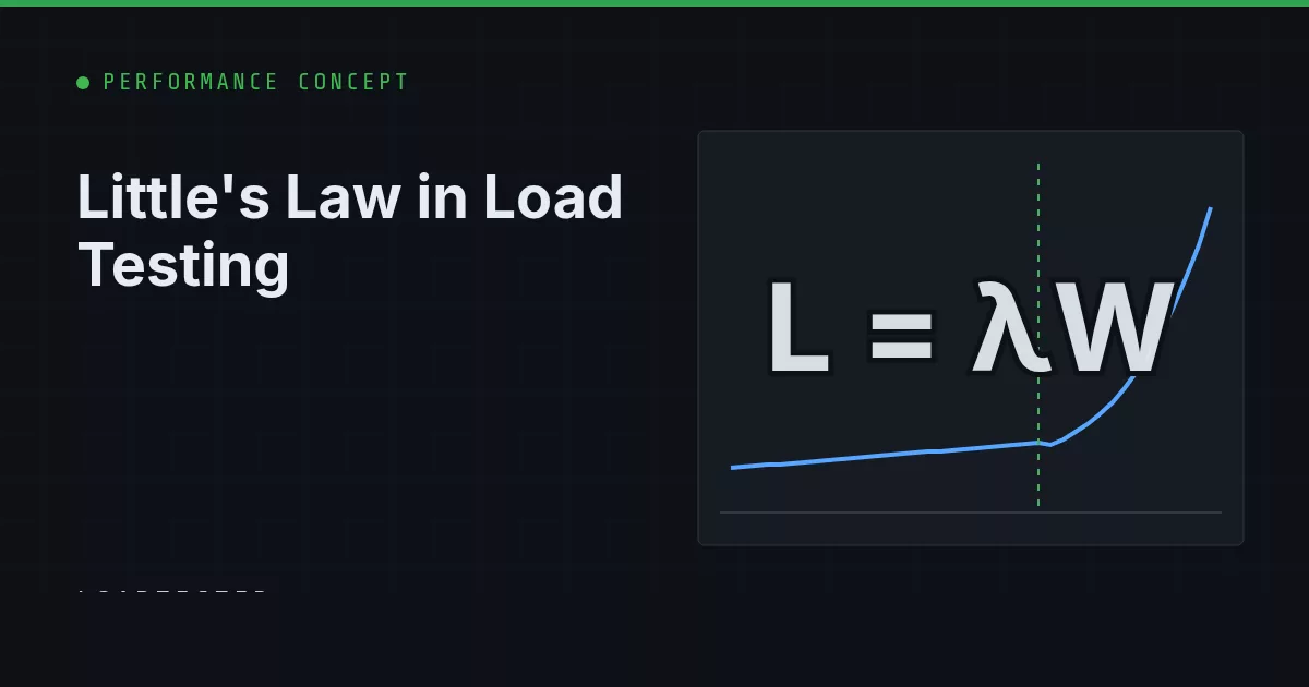 Little's Law in Load Testing: LoadTester illustration