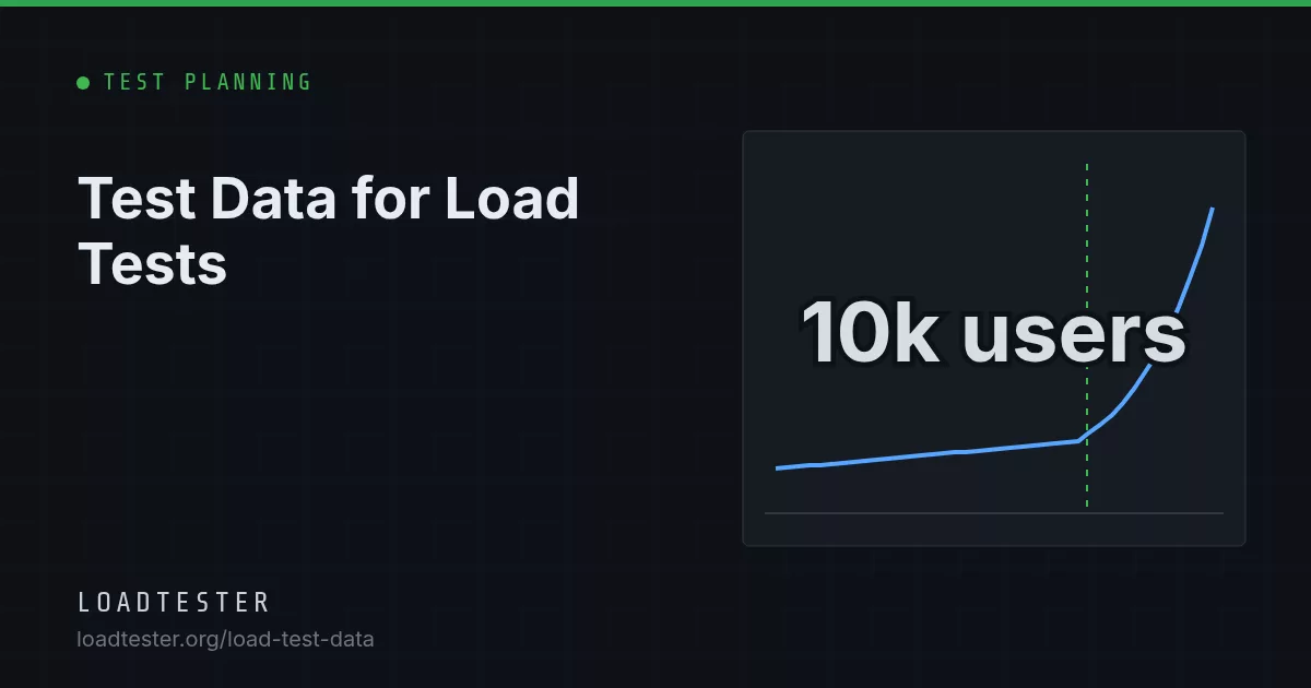 Bar chart showing cache hit ratio falling from 100% to 2% as the number of distinct keys in the test data grows
