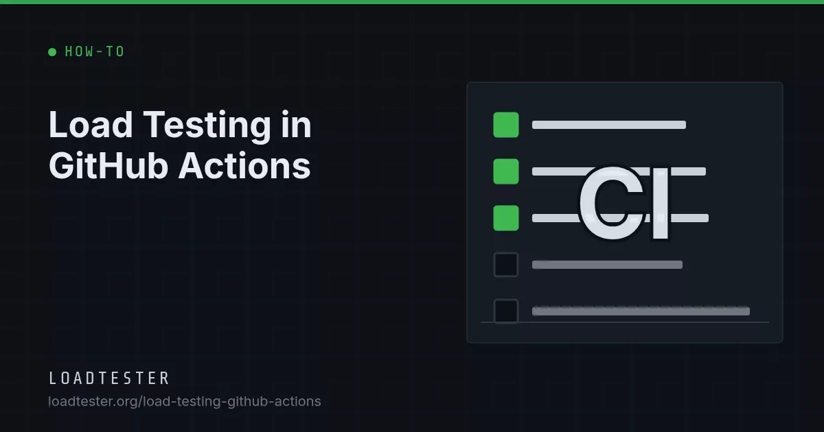 Load Testing in GitHub Actions: LoadTester illustration