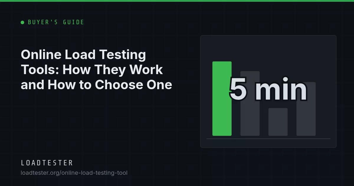 Flow diagram of an online load test from domain verification through hosted workers to live latency charts and automatic stop