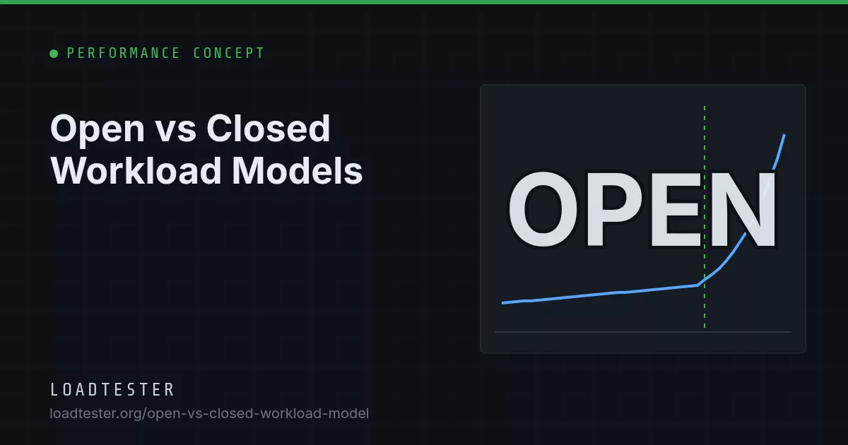 Open vs Closed Workload Models: LoadTester illustration