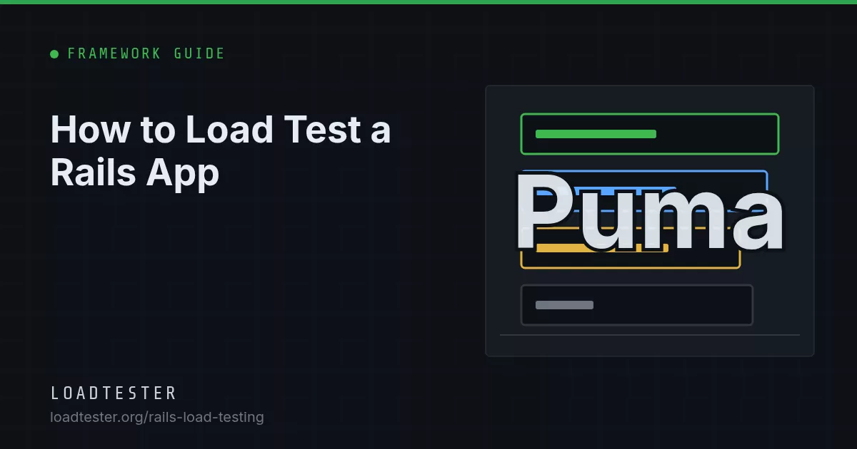 Diagram of Puma worker processes, each with its own GVL, three threads and a matching Active Record connection pool