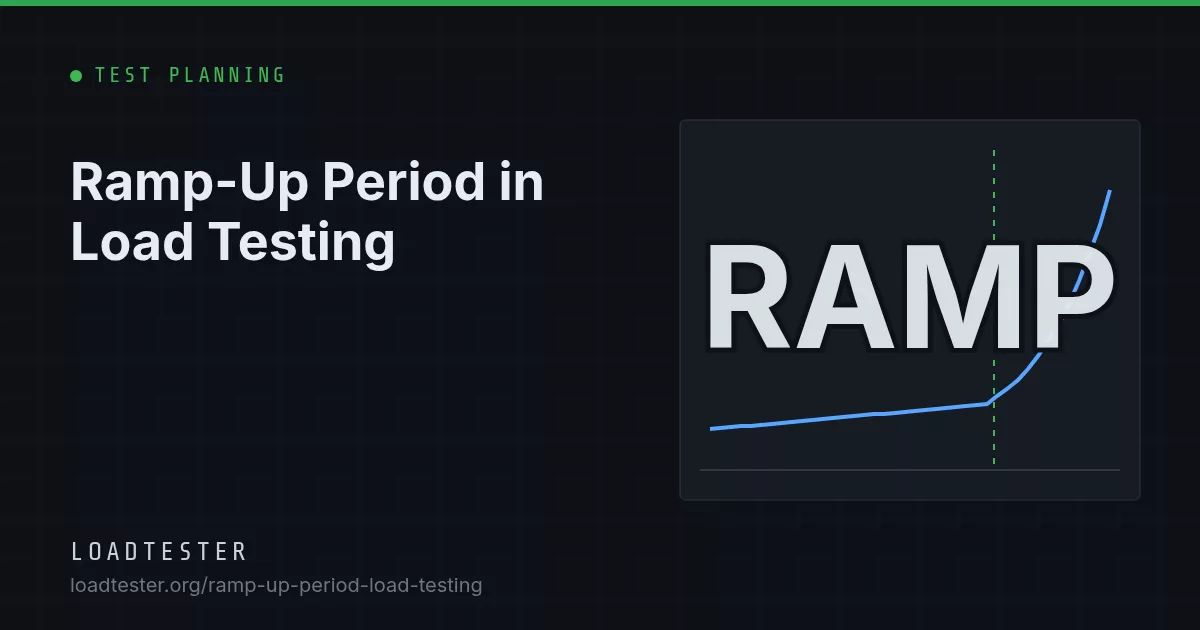 Three load profiles over time: a linear ramp with a hold, a step ramp with plateaus, and a sudden spike from baseline