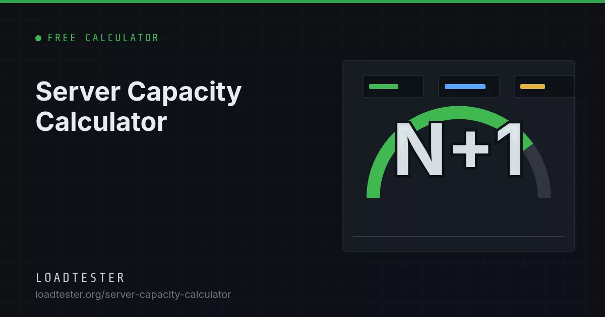 Three availability zones with five instances each, one zone failed and the remaining ten instances running at ninety percent utilization