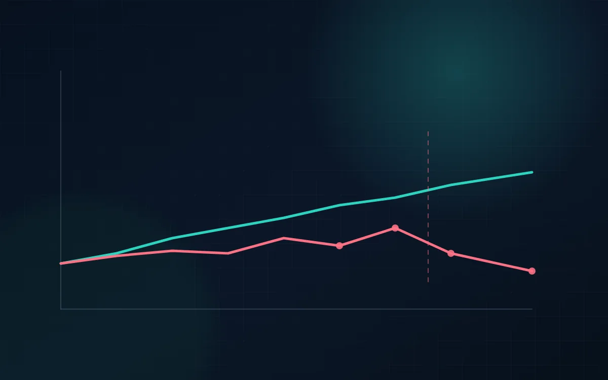Before-and-after performance trend lines showing a regression after a release.