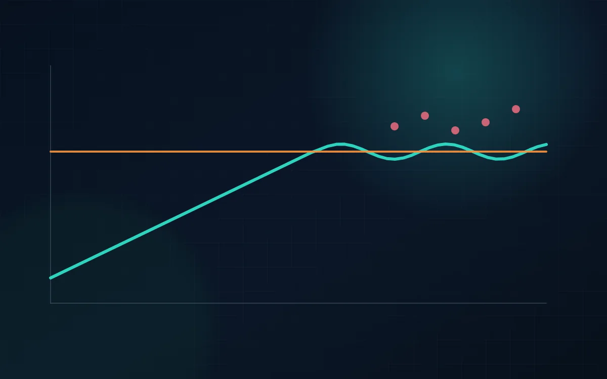 Request-rate curve hitting and holding at a configured rate-limit threshold.