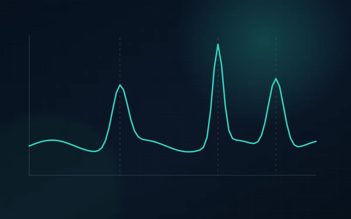 Traffic timeline with sudden load spikes and recovery periods.